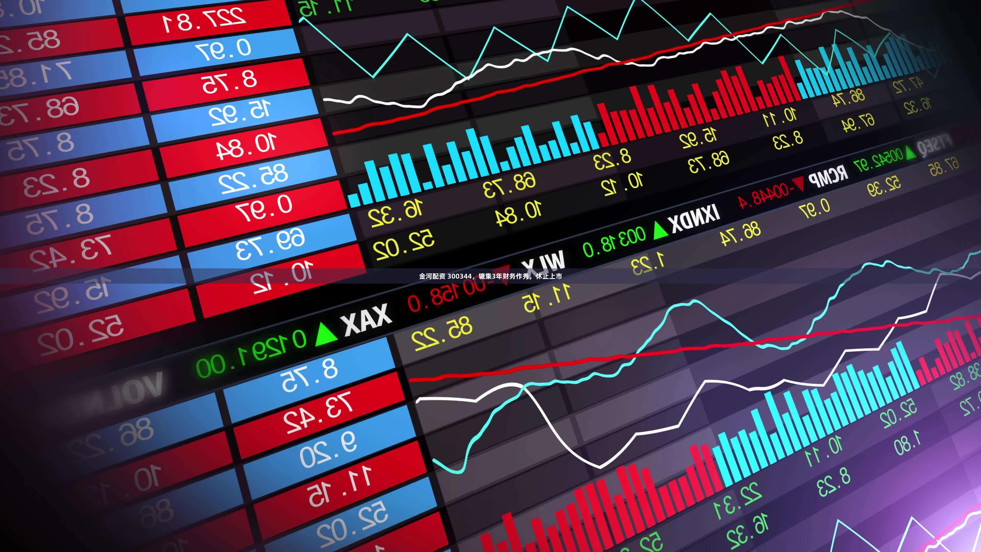 金河配资 300344，辘集3年财务作秀，休止上市